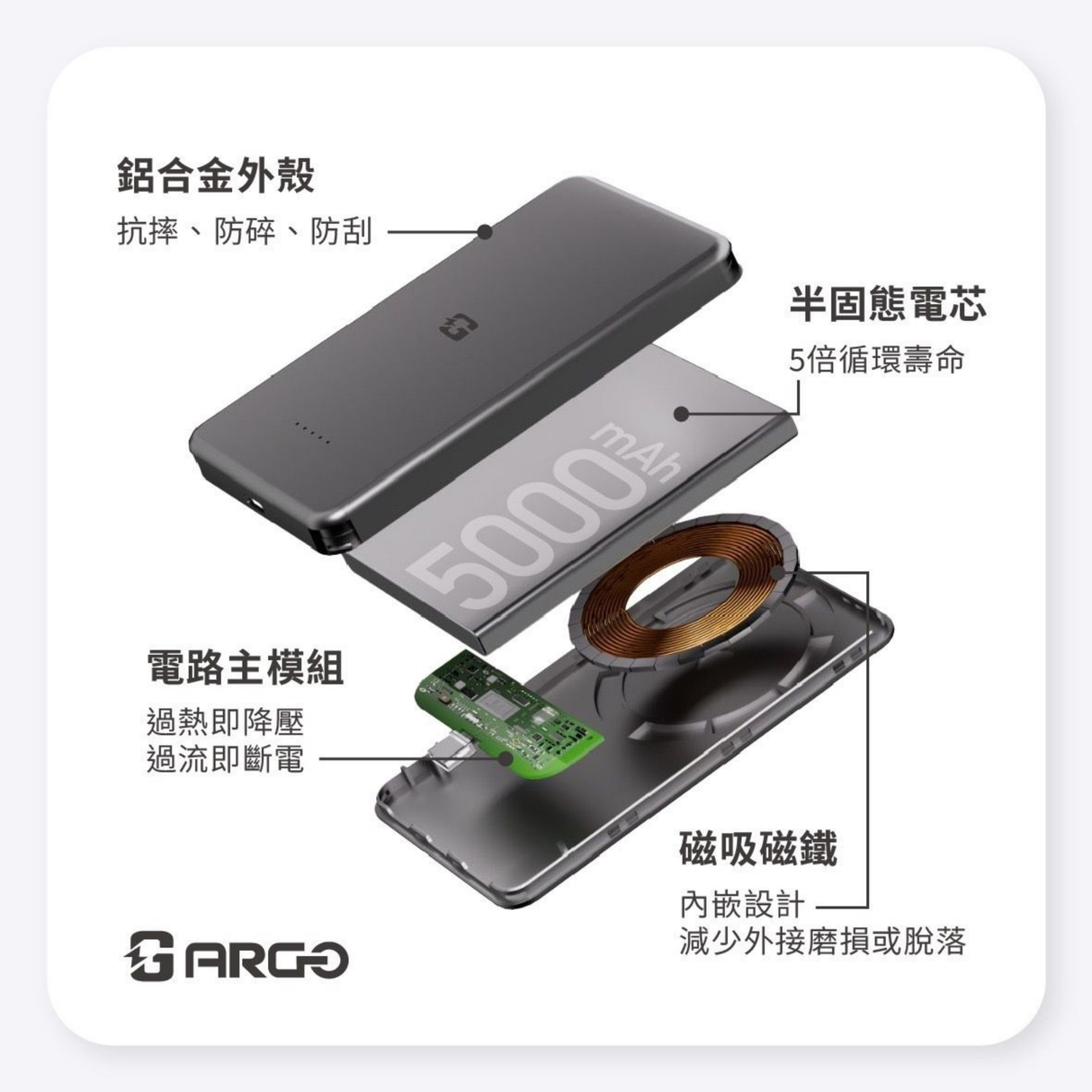 ARGO SSB5 固態電池行動電源