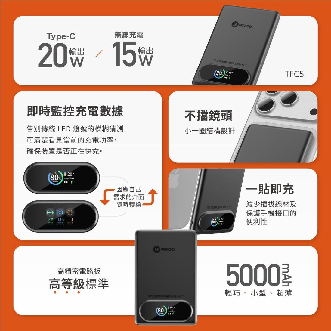 20W wired, 15W wireless