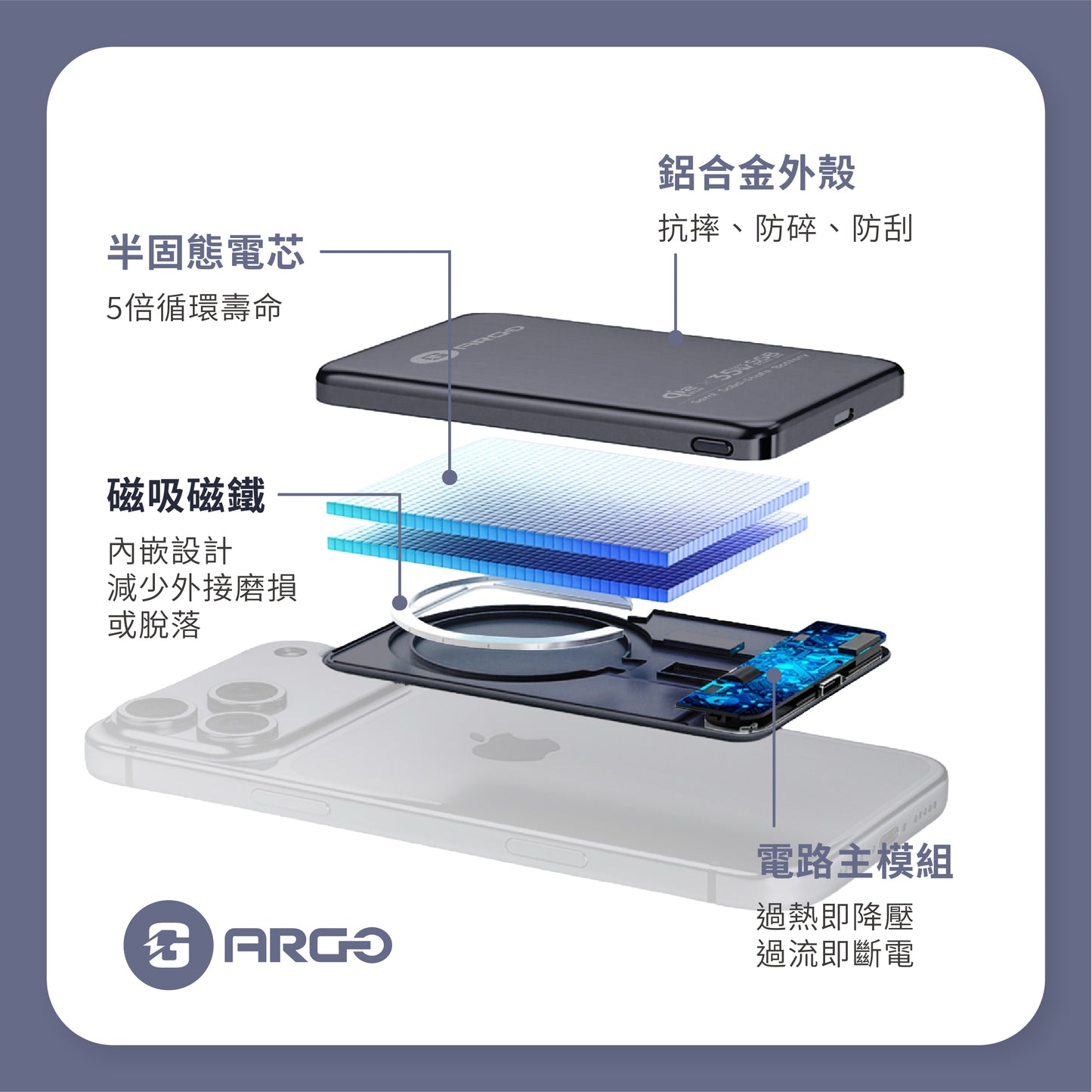 ARGO SSB10P 10000mAh 半固態行動電源