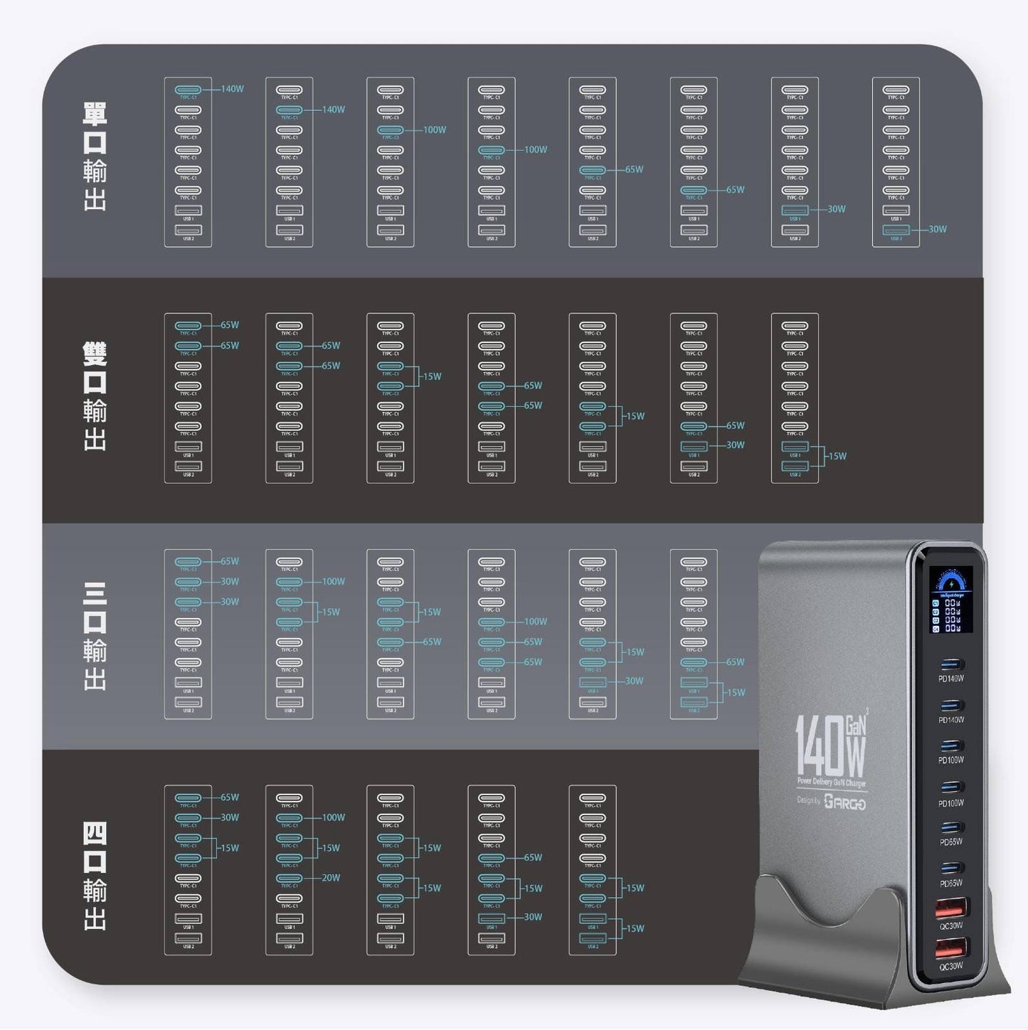 ARGO PowerZap T14 140W 超薄 GaN 充電器