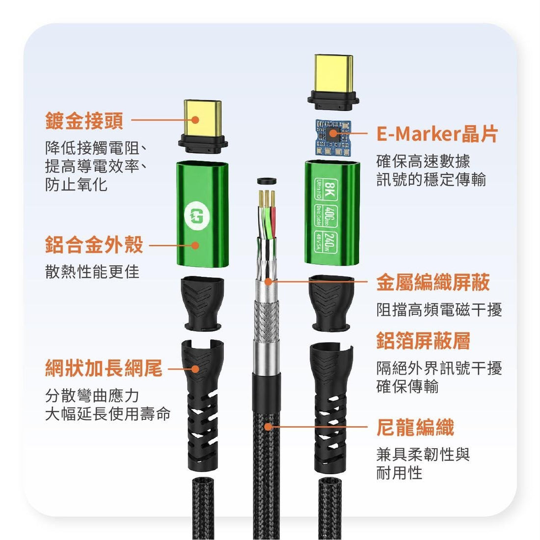E-marker chip
