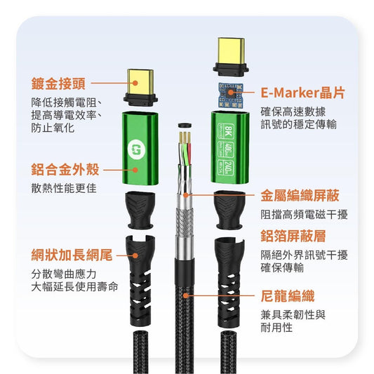 ARGO TT240 USB4充電線