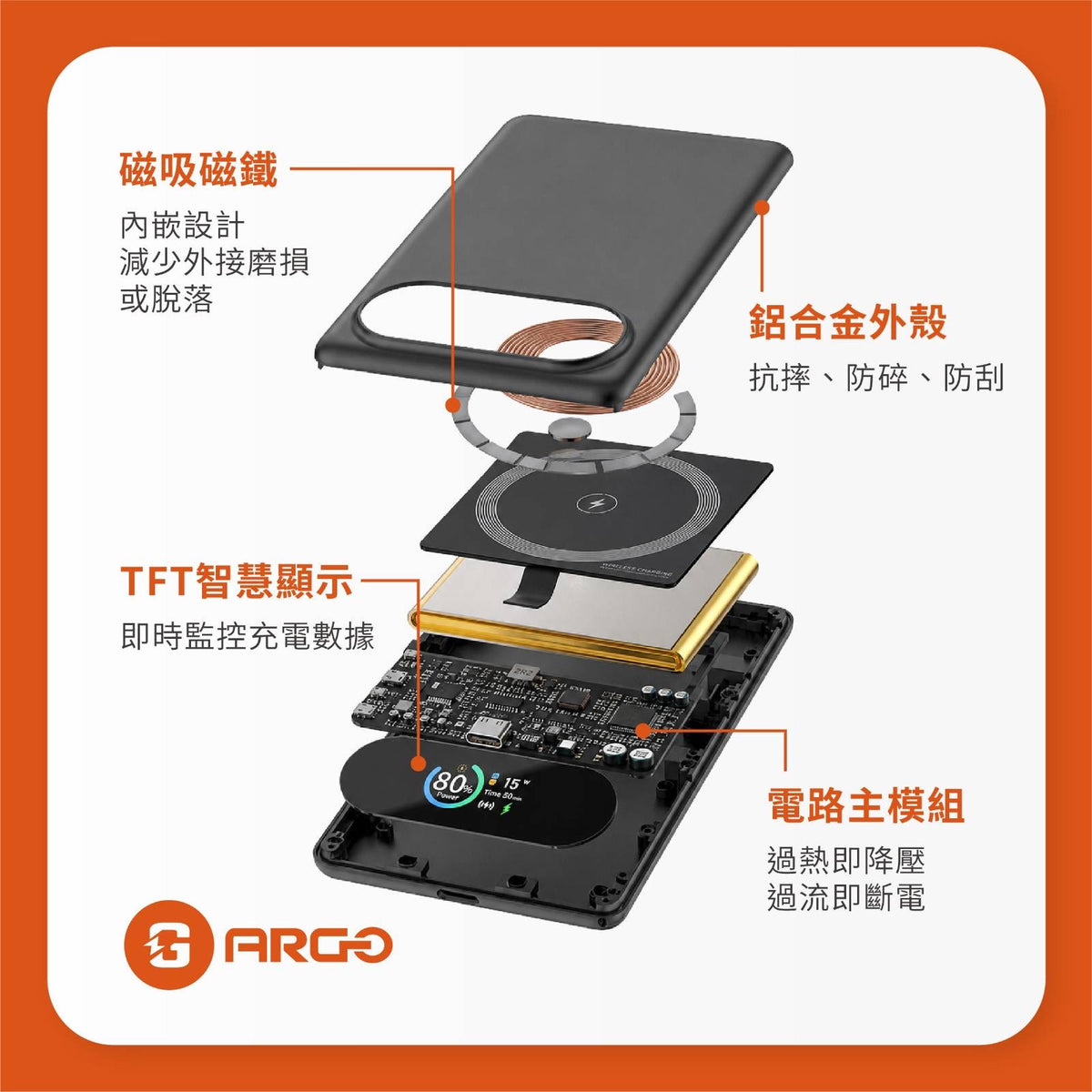 ARGO TFC5 3合1行動電源