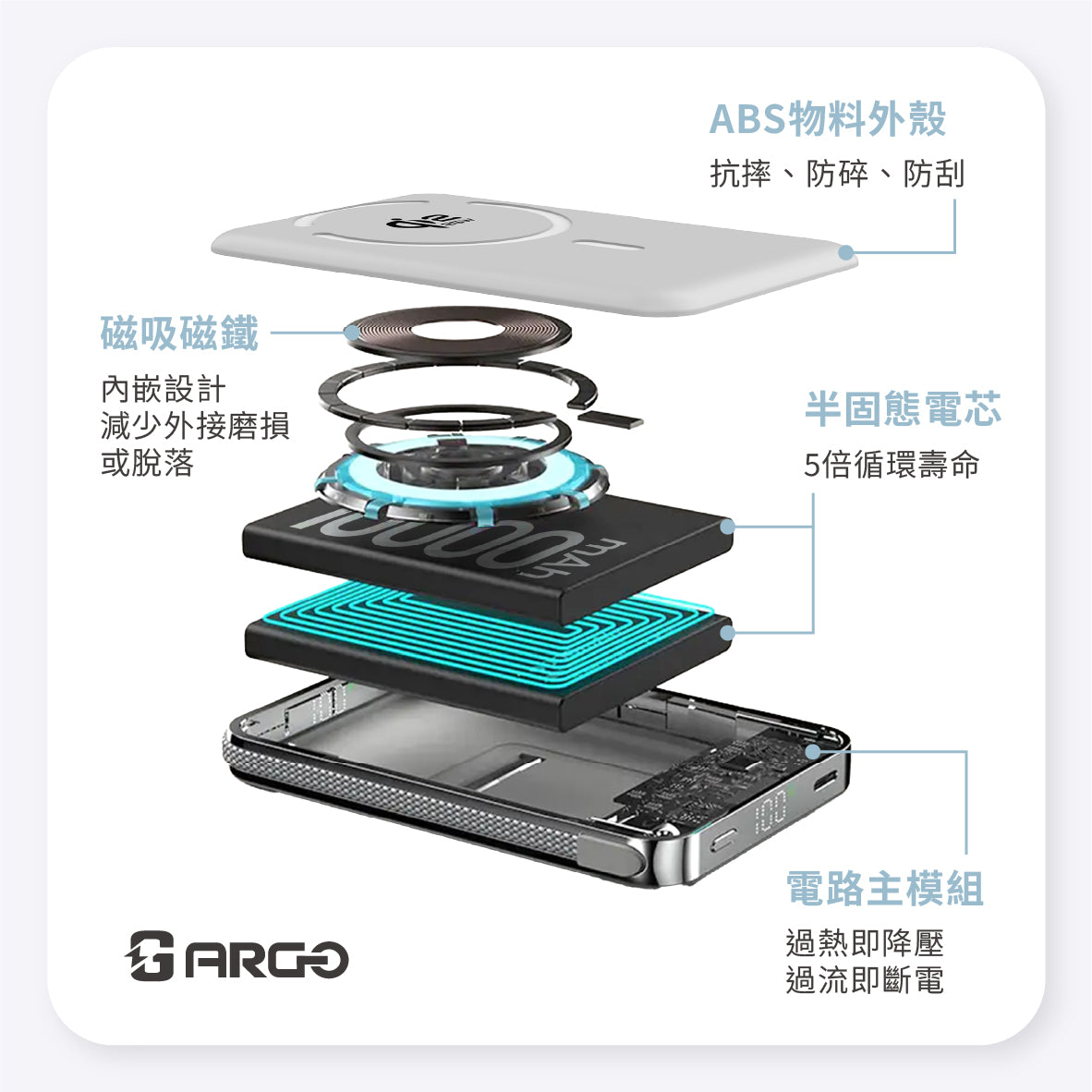 ARGO SSB10 35W 行動電源