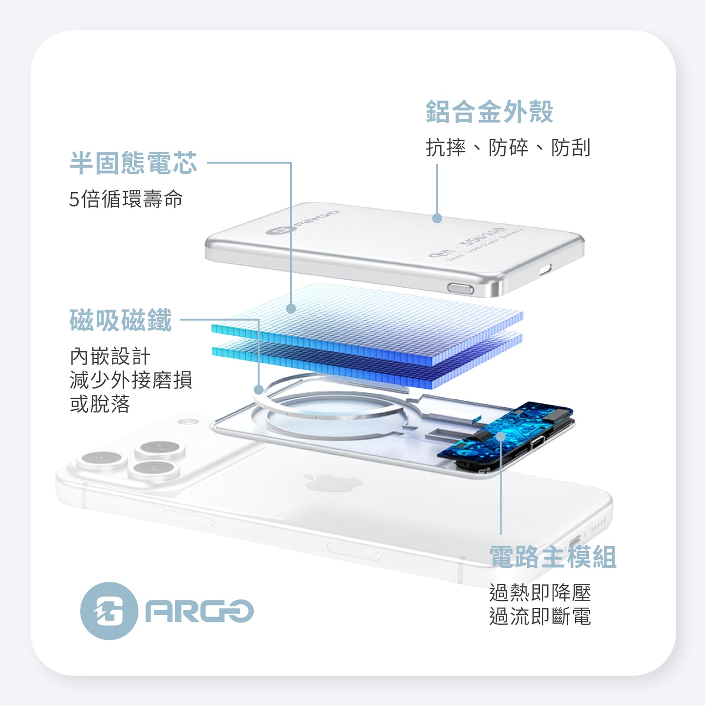 ARGO SSB5P 5000mAh 半固態行動電源