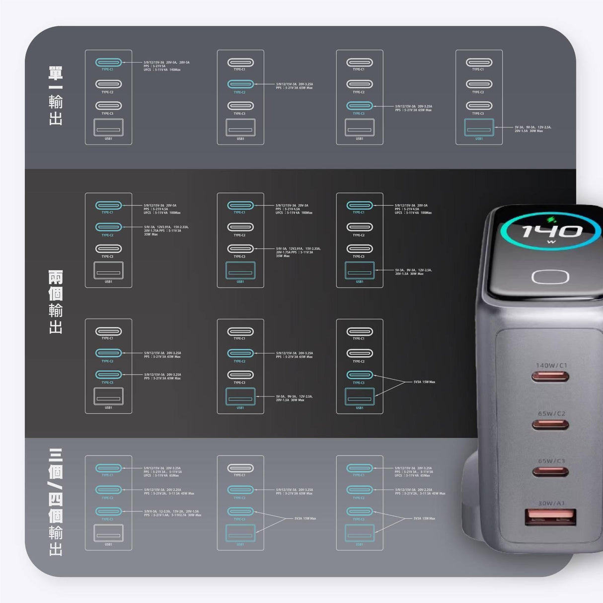 ARGO PowerZap14 X140S 140W GaN 旗艦充電器