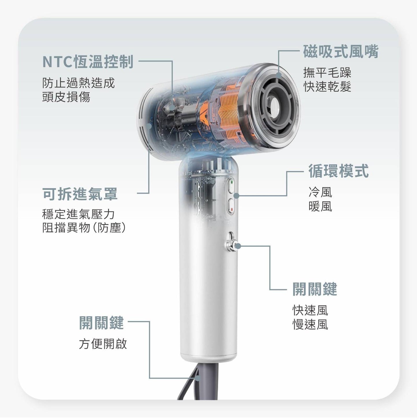 ARGO Global Mini Dryer 全球通用迷你風筒