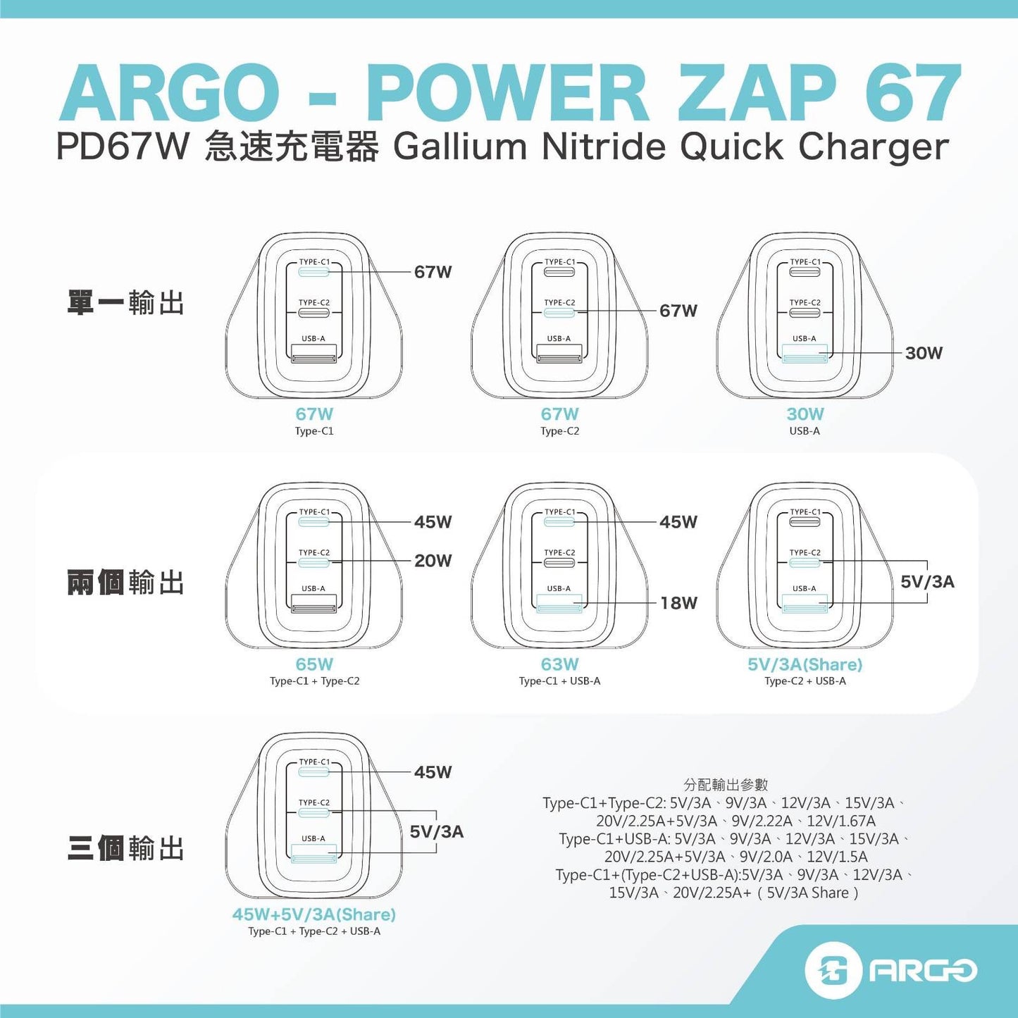 ARGO 67W 超速充電器