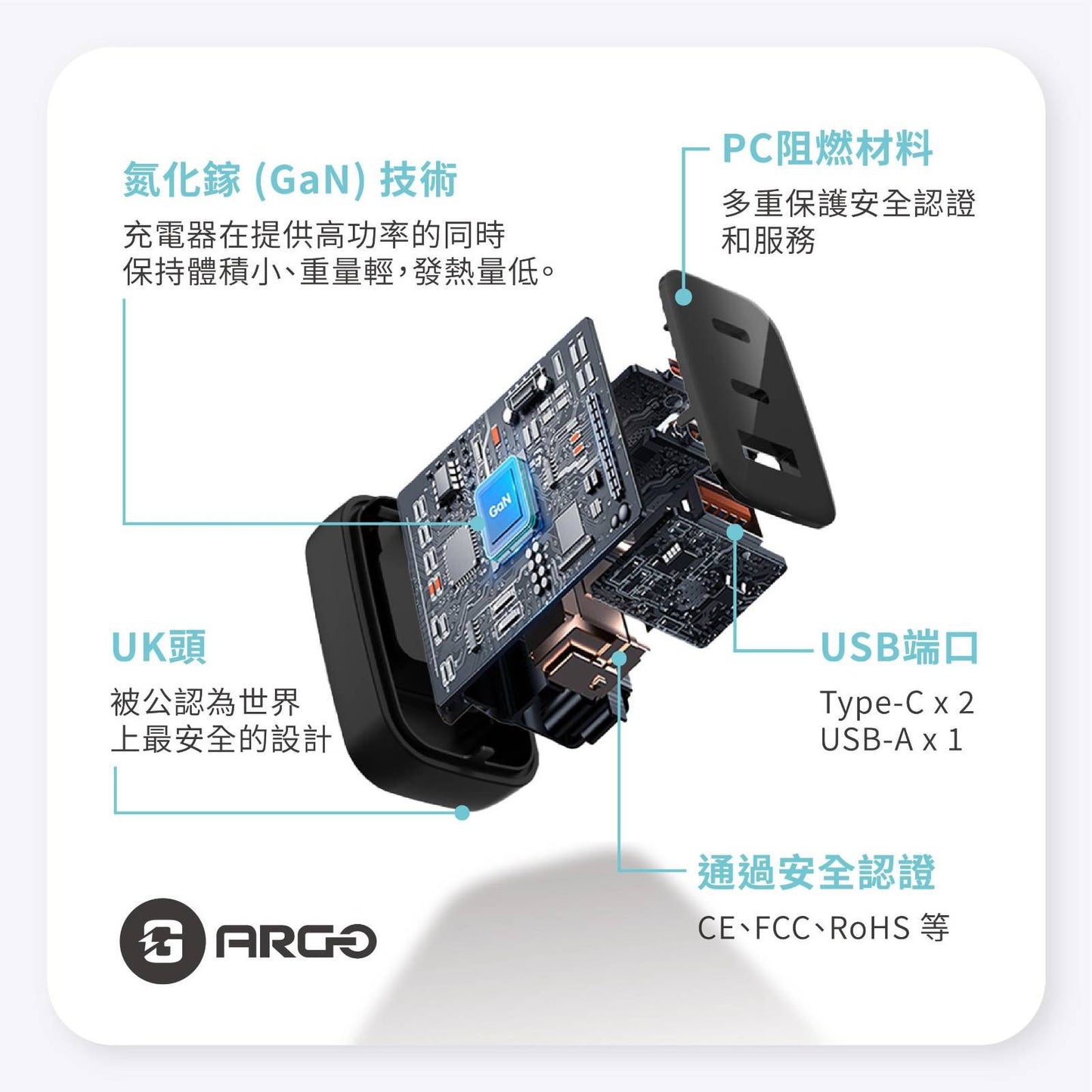 ARGO 67W 超速充電器